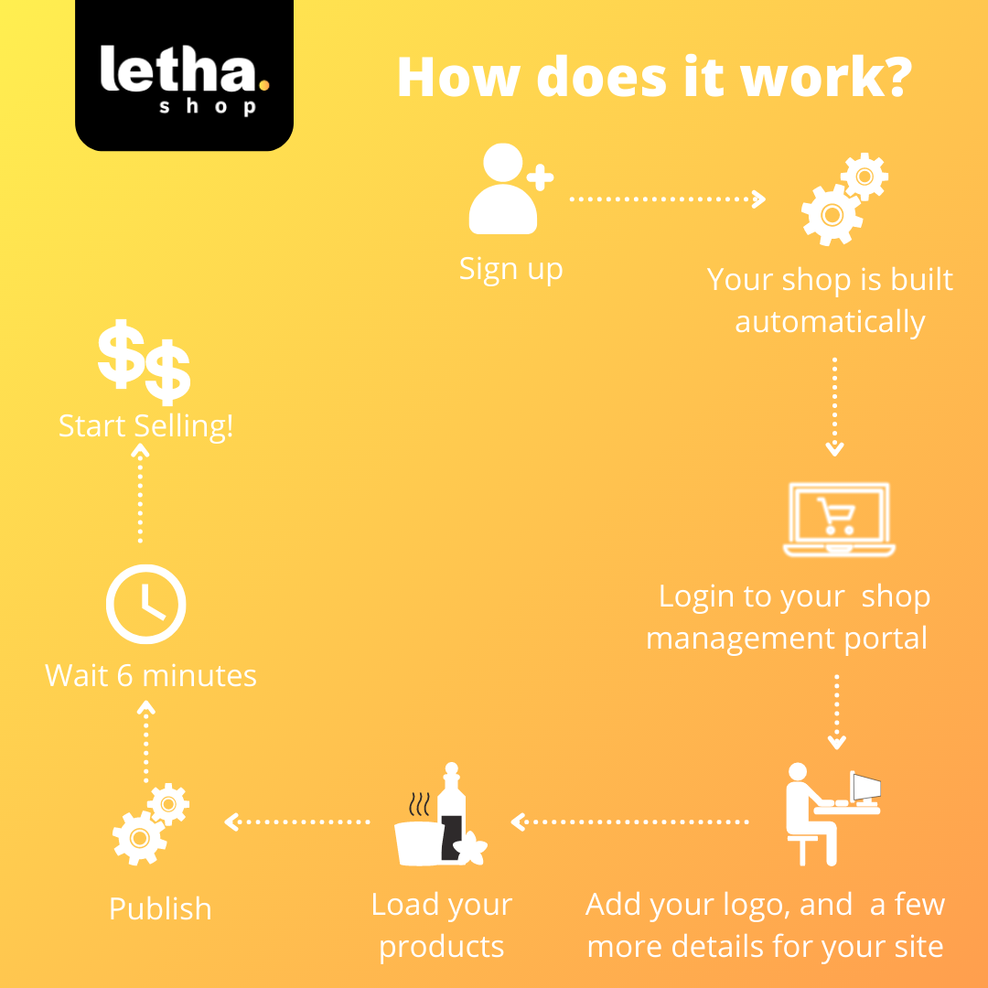 How does it work(1) Letha Shop eCommerce site builder - how does it work instructions